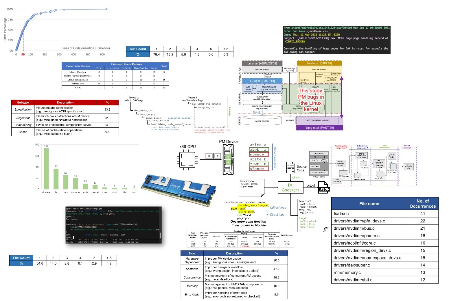 Non-Volatile Memories